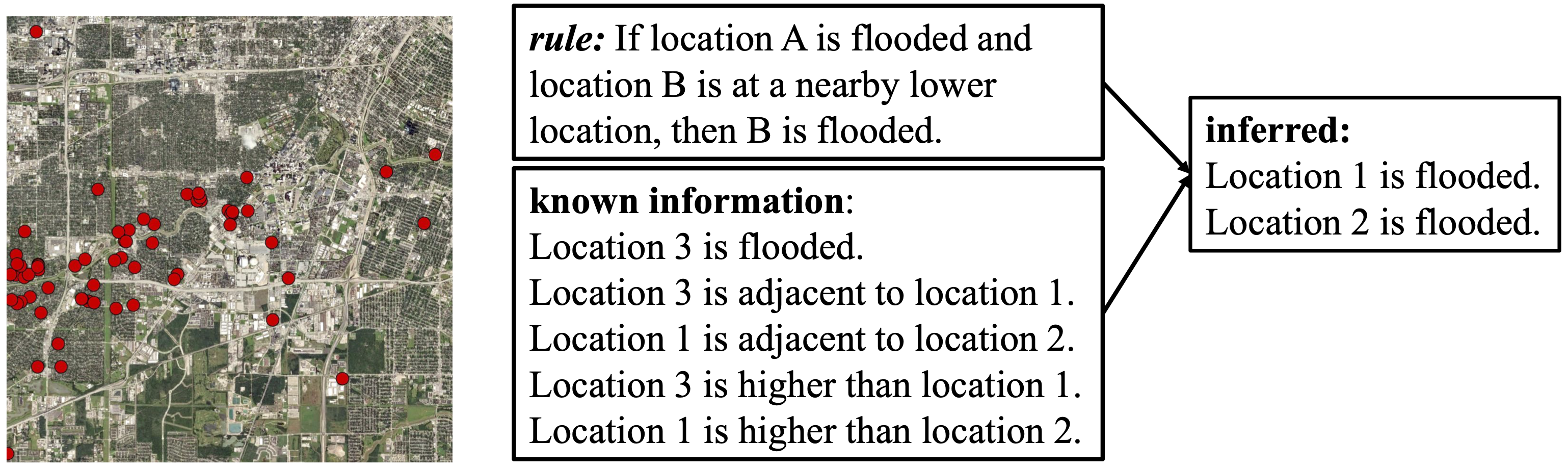 Geo-knowledge infused learning